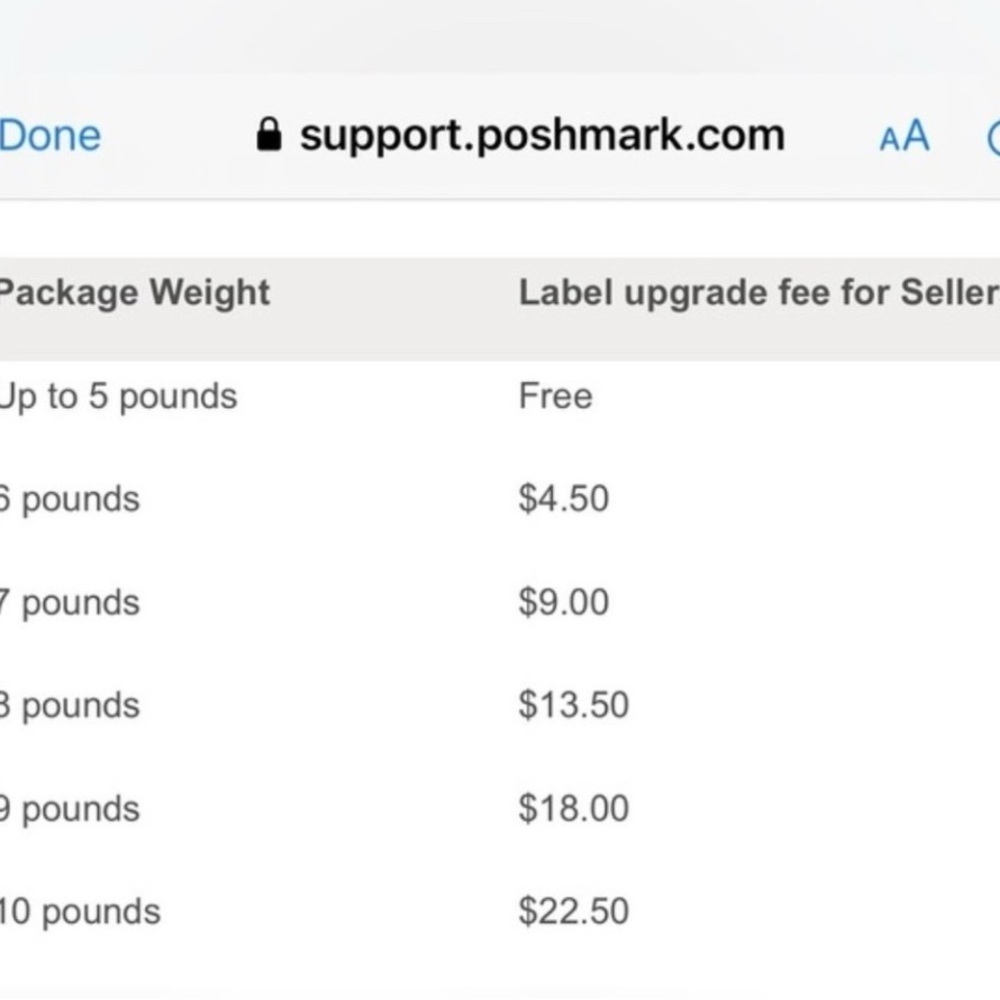 Overweight Shipping Label For Shipments Over 5 Lbs - Picture 2 of 3